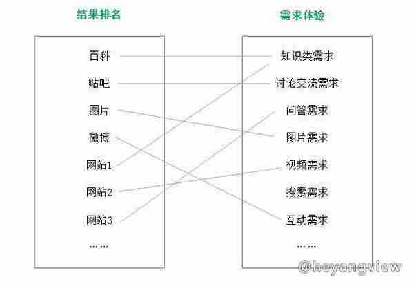 都说用户体验重要！好的用户体验的网站怎么策划？