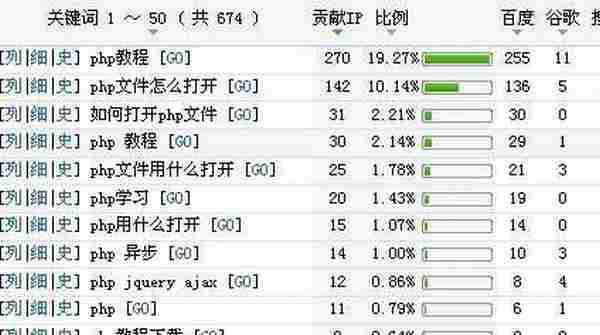 浅谈如何把个人独立博客推广出去