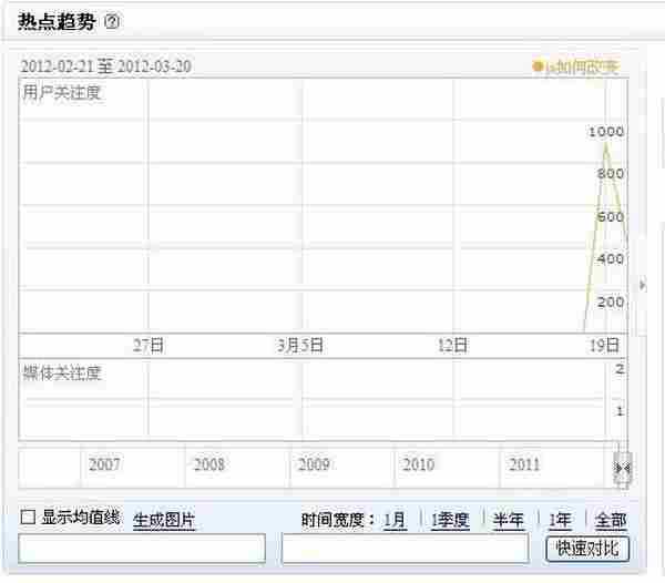 从百度快照穿越 看事件炒作营销