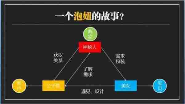 宝贝详情心理学之“迎合心理”的深度思考