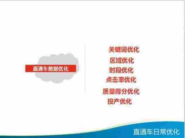 直通车日常优化技巧大全，你知多少？