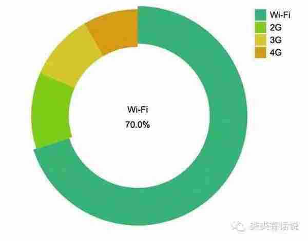 如何通过数据指标来分辨真假用户，友盟产品经理来告诉你答案！