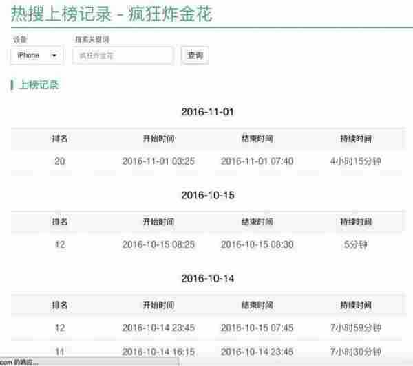 棋牌类产品如何快速获取iOS高质量用户？