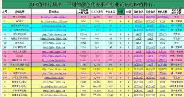 新手站长收集数据的主要步骤