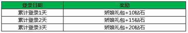 王者荣耀双十一活动全面开启 新品皮肤闪亮来袭