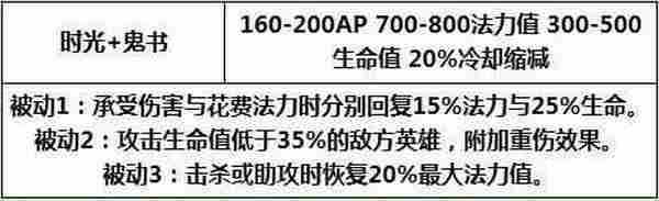 LOL6.9卡萨丁出装玩法攻略 6.9版本中路第一BOSS卡萨丁符文推荐