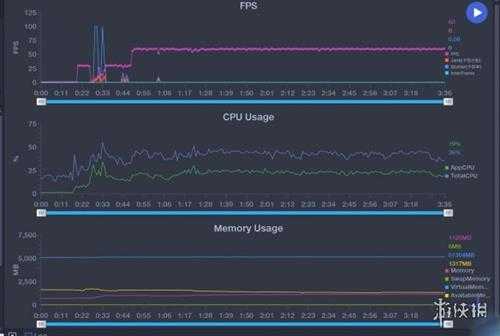 全面均衡的小屏手机——游戏旗舰Xperia 5 III评测