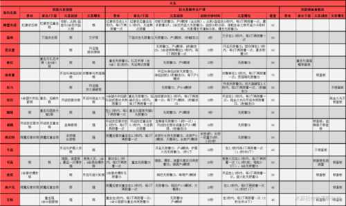 【原神】V4.7角色攻略 | 全角色元素附着、产球及锁面板一览