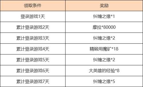 《原神》3.4富贵登门什么时候开始？3.4富贵登门活动介绍