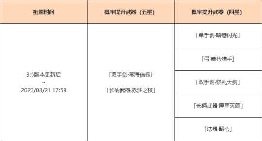 3.5迪希雅武器池是什么？武器池抽取建议