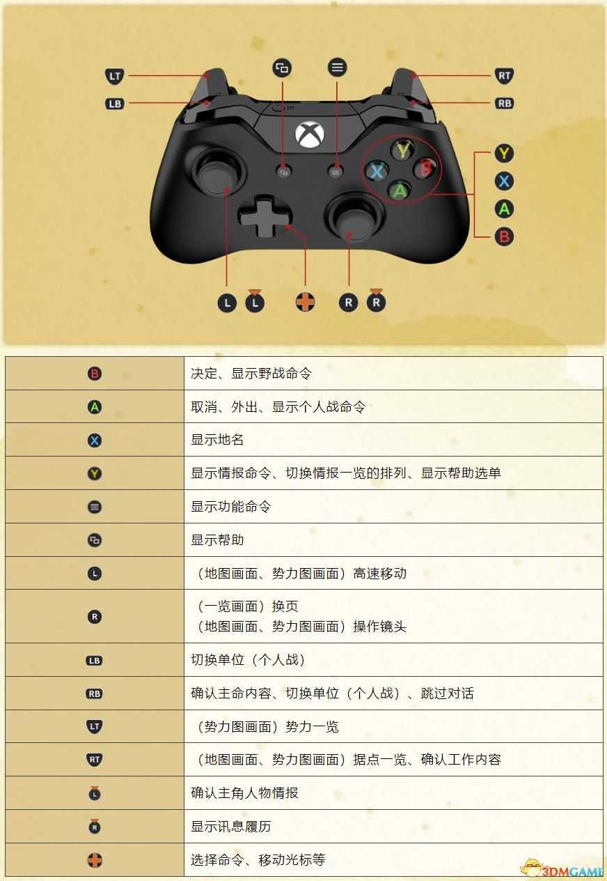 《太阁立志传V DX》图文攻略 上手指南及系统详解教程