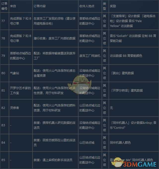 《死亡搁浅导演剪辑版》新主线订单内容及奖励介绍