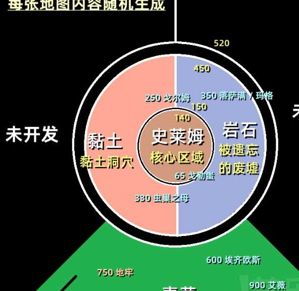 地心护核者生物群系与资源在哪找