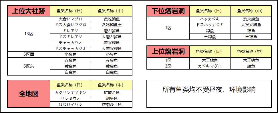 怪物猎人崛起钓竿每投必中成就怎么做