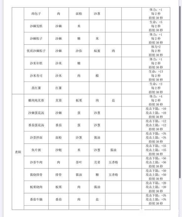 沙石镇时光全菜谱使用有什么功效