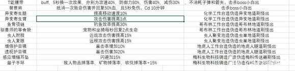 开普勒斯游戏饰品有哪些