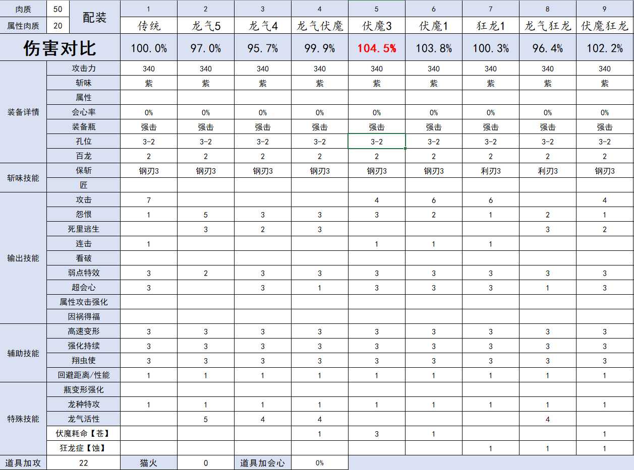 怪物猎人崛起斩斧什么配装攻击高