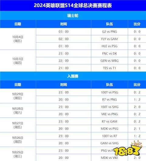 s14全球世界赛主题是什么 英雄联盟s14世界赛最新主题介绍