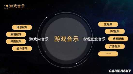 在国际数字音乐节上 我听宫奇聊了聊星铁和游戏音乐