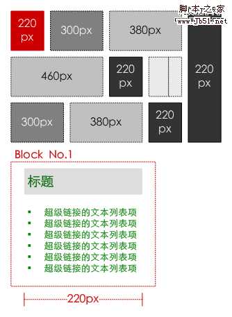 网站策划 网站要素:内容、功能、表现