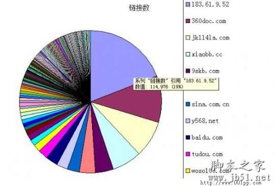 用百度外链工具解密百万流量牛站链接策略