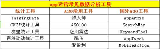 没有经验怎么做APP运营?APP运营必须要了解的知识