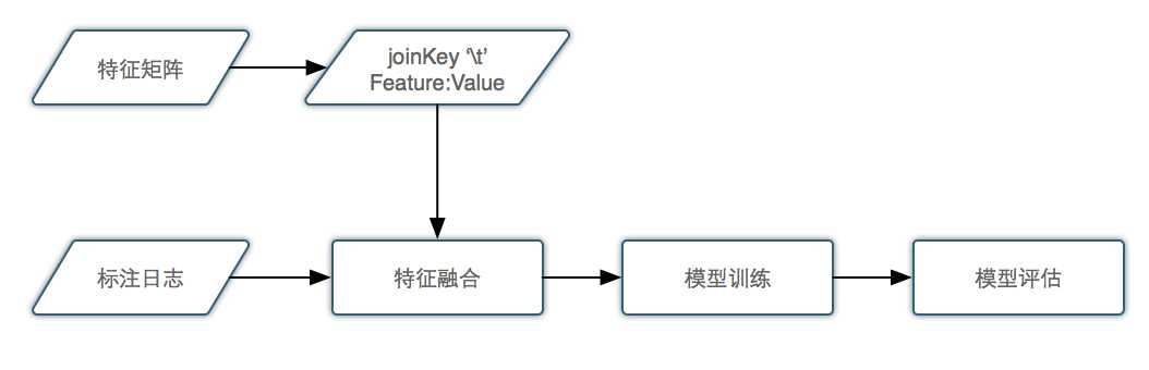 美团网站的数据搜索排序解决方案精华分享