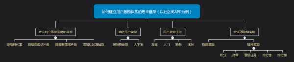 如何利用金字塔原理做好产品运营?