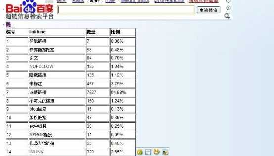 实战排名案例解析搜索引擎如何识别链接作弊