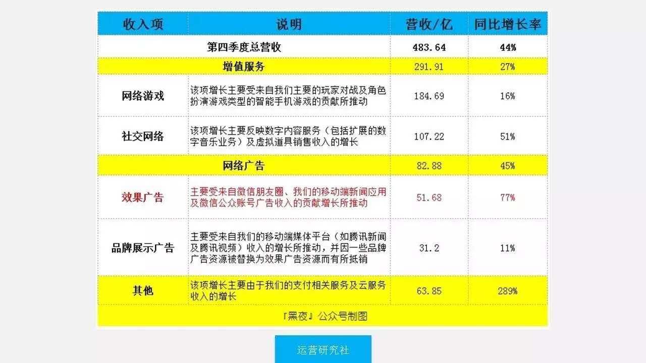 深度解析,微信指数的影响因素及提升方法