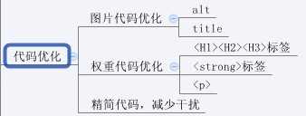 史上最全的网站SEO优化步骤图(超实用)