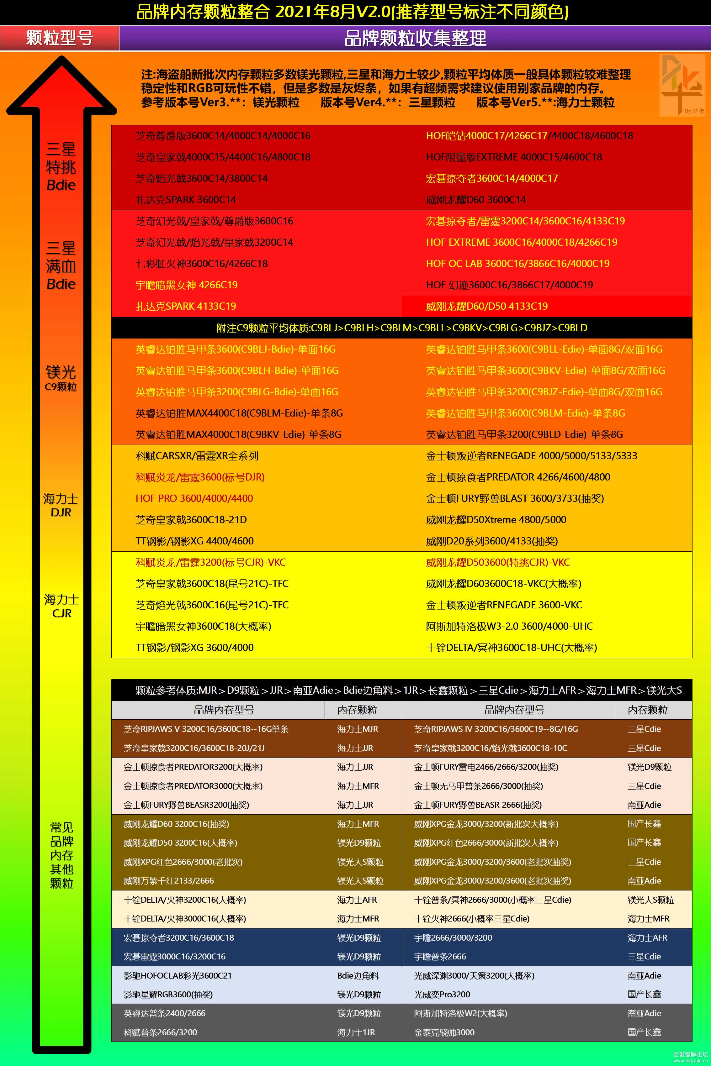 逍遥模拟器 v7.5.2免安装精简版